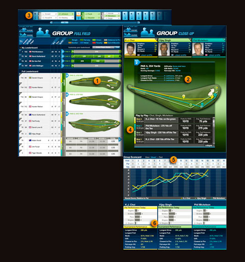 PGA Tour Live Shot Tracking Beta